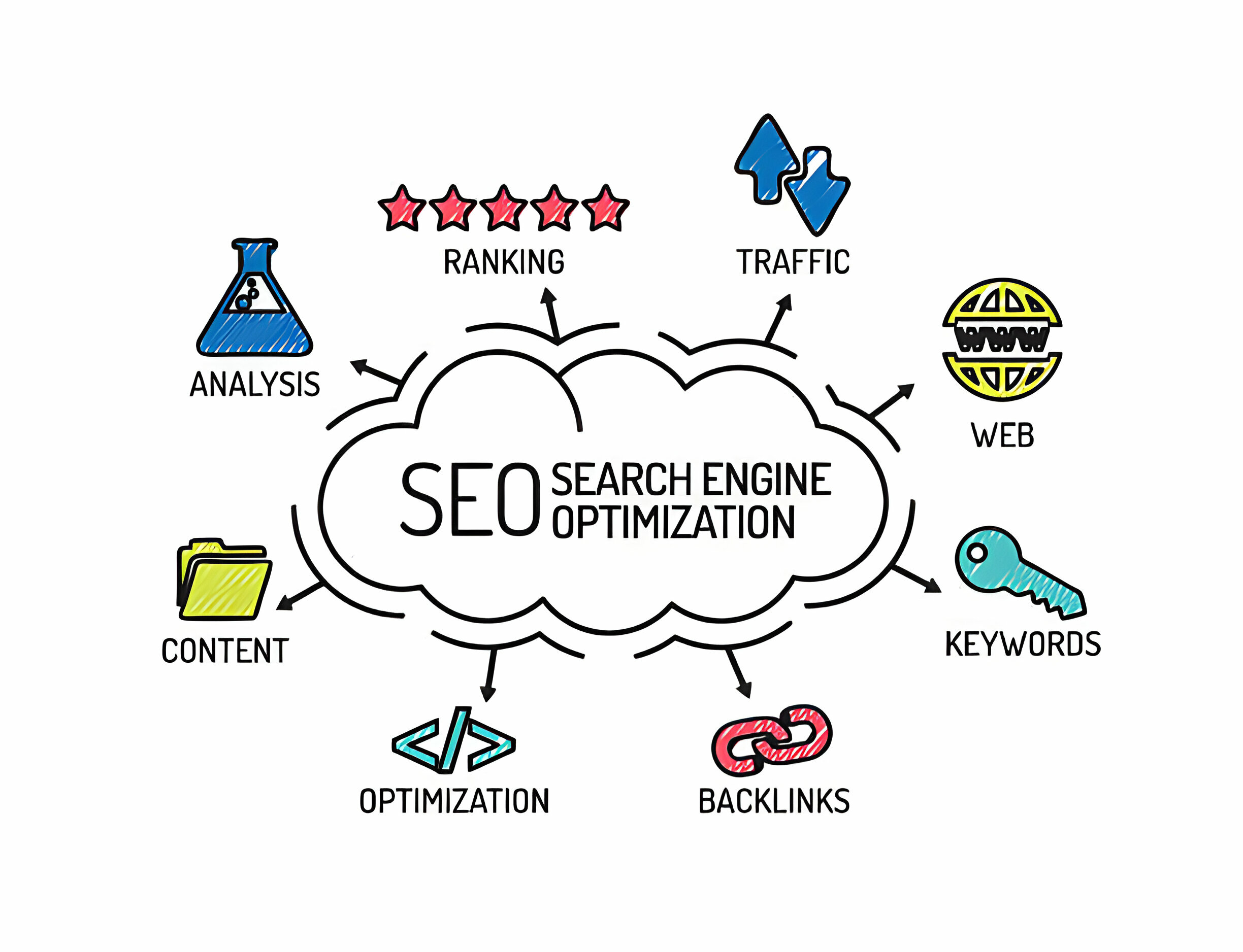 Seo services in Panchkula